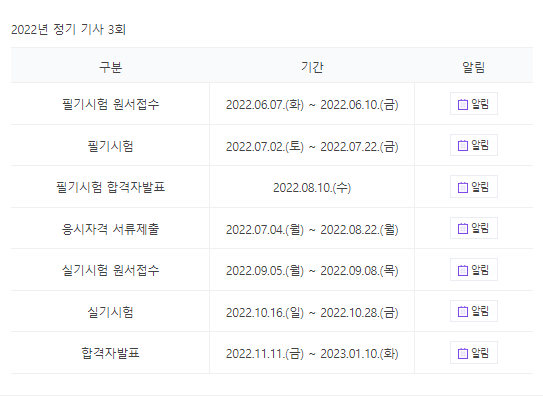  6월 둘째주 주간일기_산업안전기사 시험 준비 & 결혼 및 이사 준비 (feat. 다가오는 사전점검과 상견례)