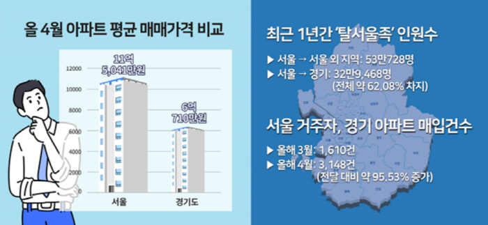  2022년6월10일 오늘 부동산 뉴스(이자가 더 비싸, 차라리 월세로… / 1기 신도시 주민 48% '재건축' 35% '리모델링' 선호 등)