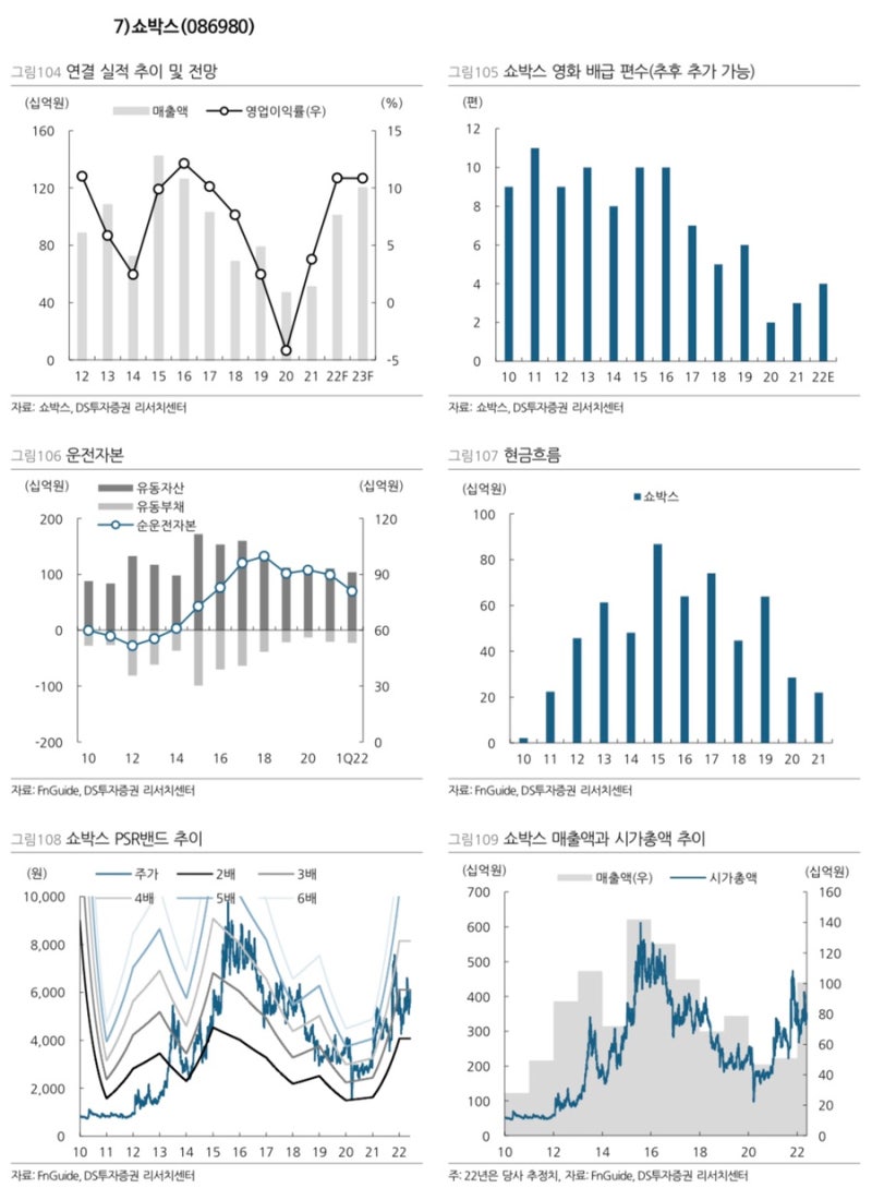 글로벌 입지를 넓혀가는 “K-Drama & Movie” 및 향후 OTT 전망 : 네이버 블로그