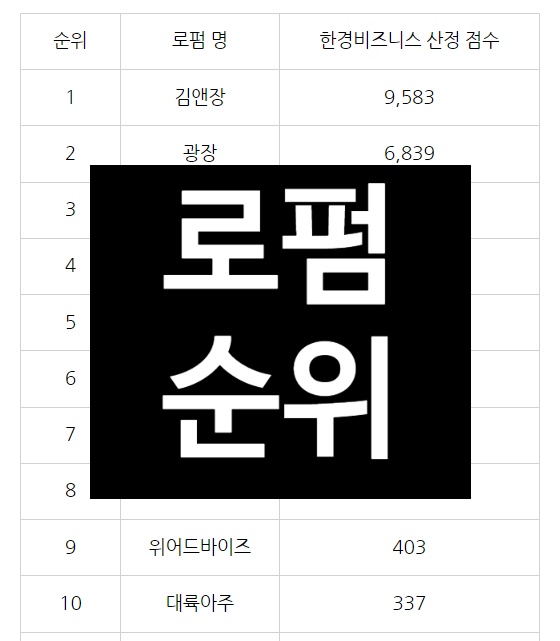  로펌 순위 뜻 (5대 법무법인 10대 대형로펌 매출 변호사 수)