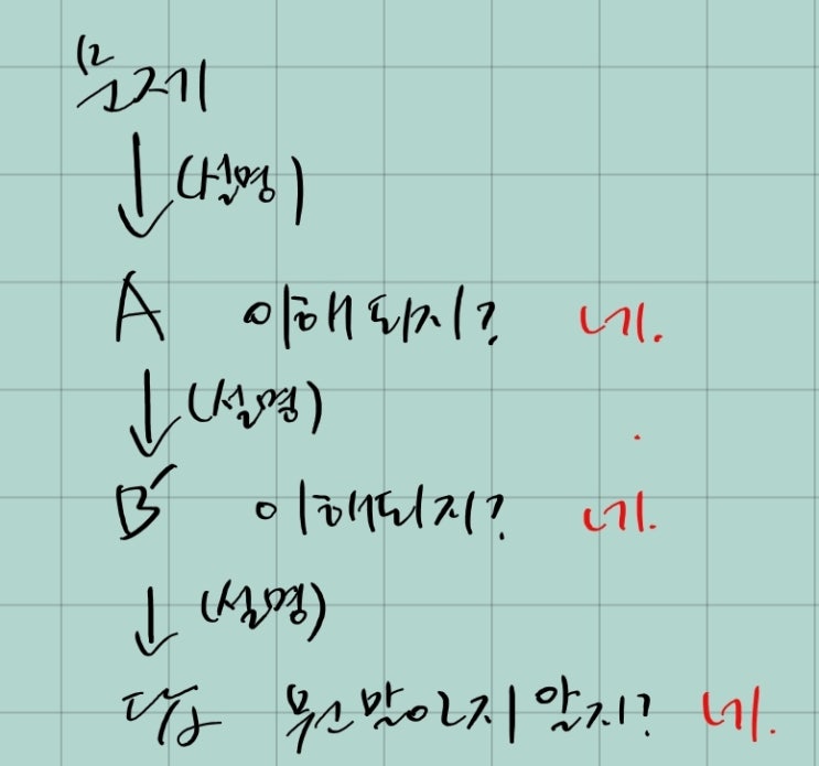  이해중독