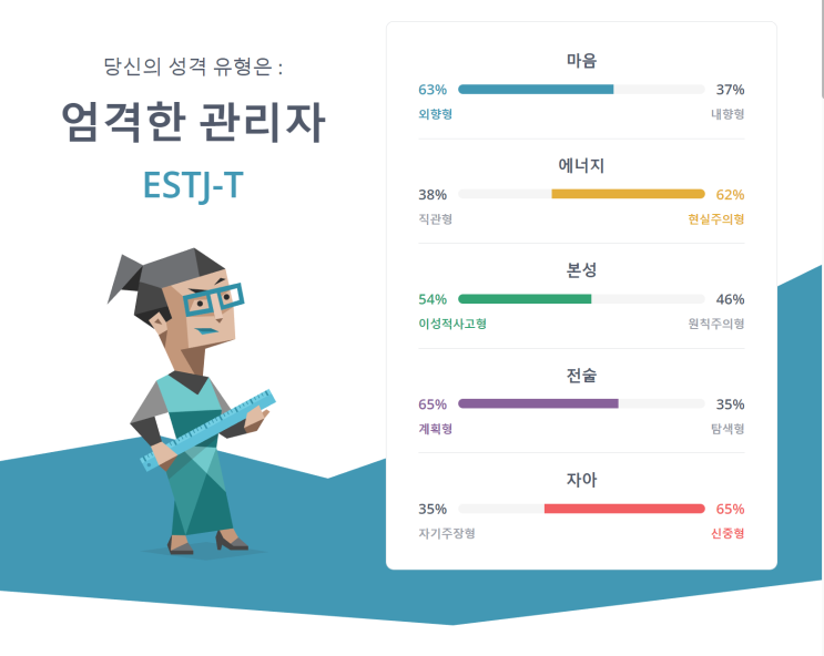  2022년 06월 EP.01 심심해서 또 해보는 MBTI 성격 유형 검사 / ESTJ