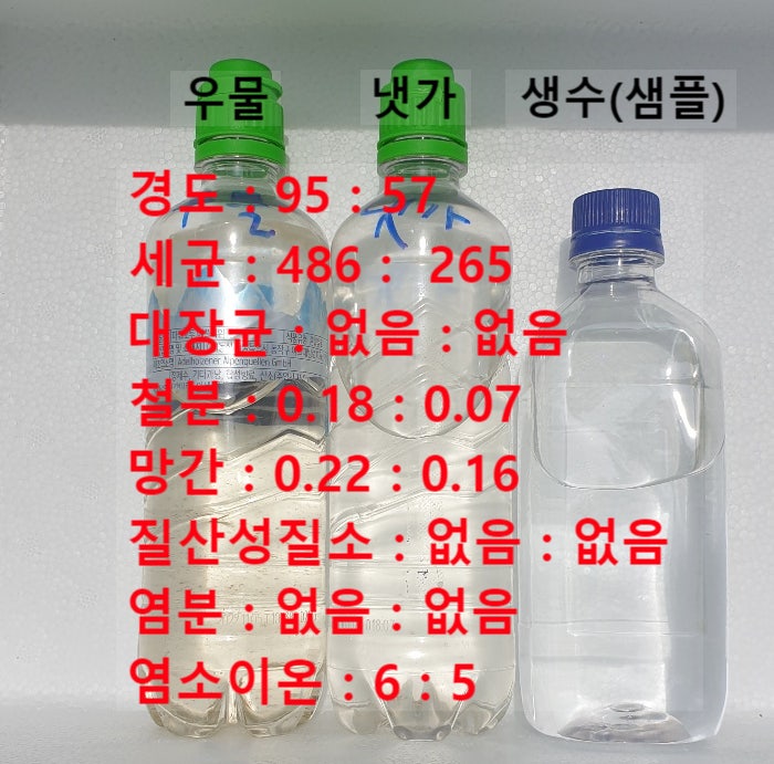 농업용 지하수 우물, 냇물 정수필터류는 이렇게 구성 하면 좋을 것 같아요. 농업용 지하수 우물, 냇물 정수필터류는 이렇게 구성 하면 좋을 것 같아요.