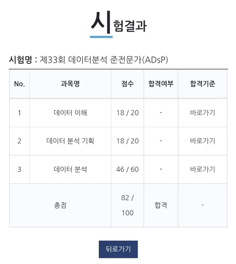 비전공생의 ADsP 7일만에 합격하기/독학/공부법/교재추천/요약본 : 네이버 블로그 비전공생의 Adsp 7일만에 합격하기/독학/공부법/교재추천/요약본 : 네이버 블로그