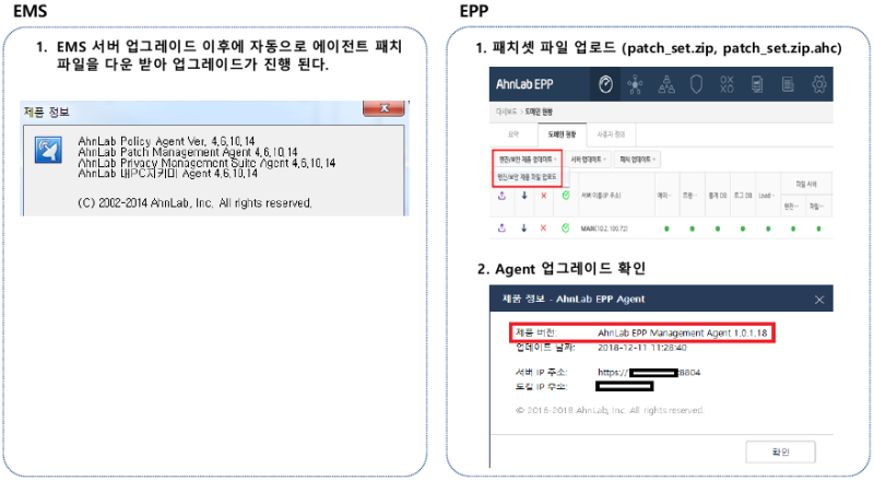 [AhnLab] 안랩 EPP 안내 및 EMS와의 기능 비교 안내 드립니다. : 네이버 블로그