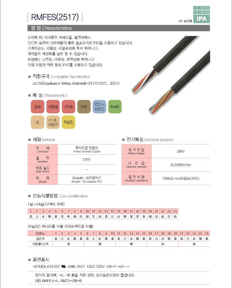 다이덴 케이블 RMFES-(2517) 로보트 / 가동용