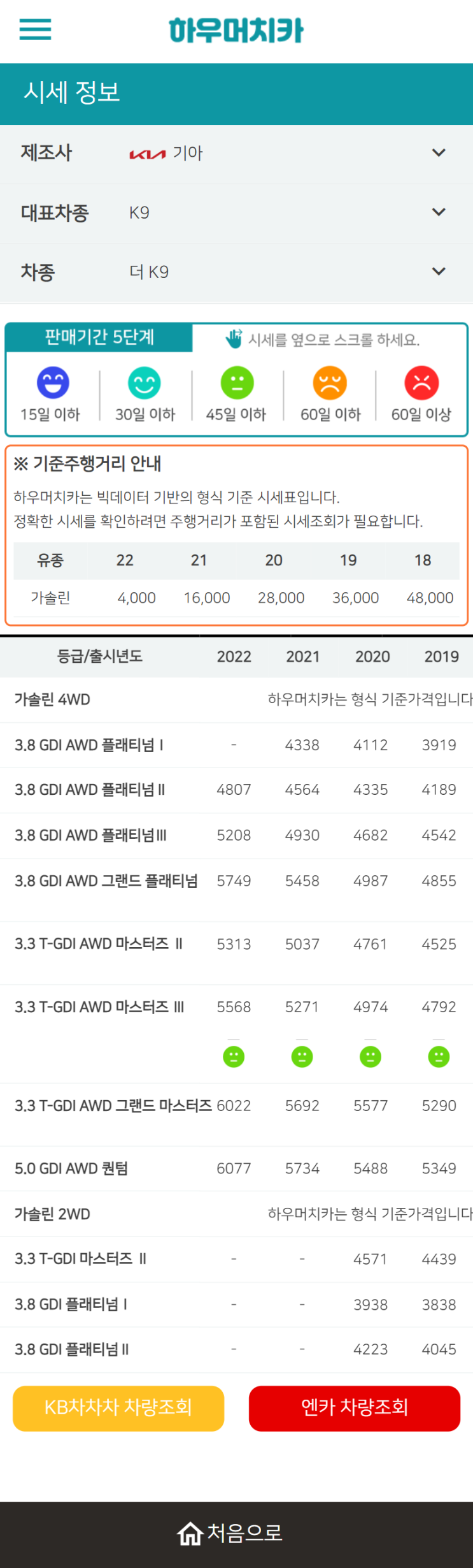 하우머치카 2022년 6월 더 K9 중고차시세.가격표