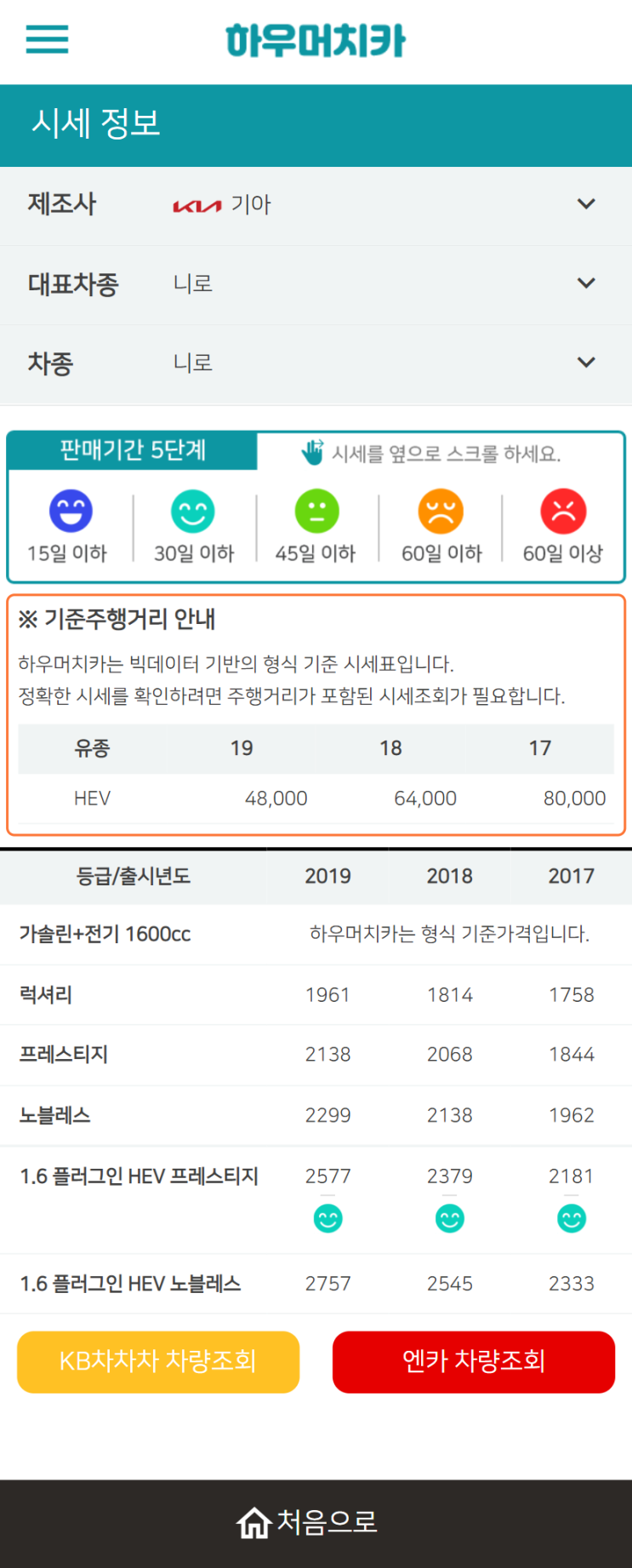 하우머치카 2022년 6월 니로 중고차시세.가격표