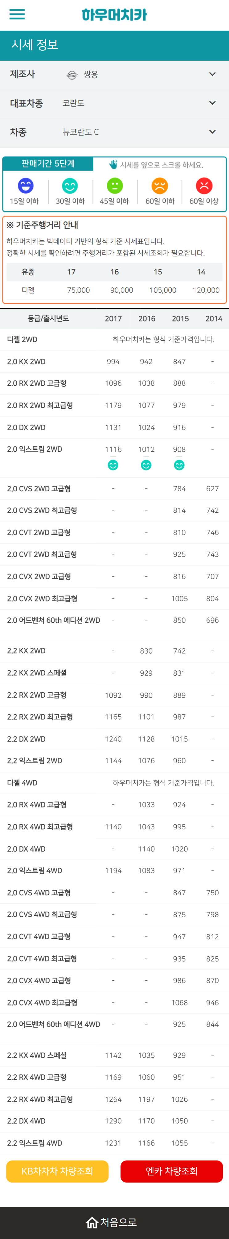 하우머치카 2022년 6월 뉴코란도 C 중고차시세.가격표 하우머치카 2022년 6월 뉴코란도 C 중고차시세.가격표