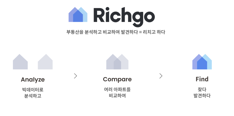 리치고의 로고가 새롭게 변경 되었습니다! : 네이버 블로그