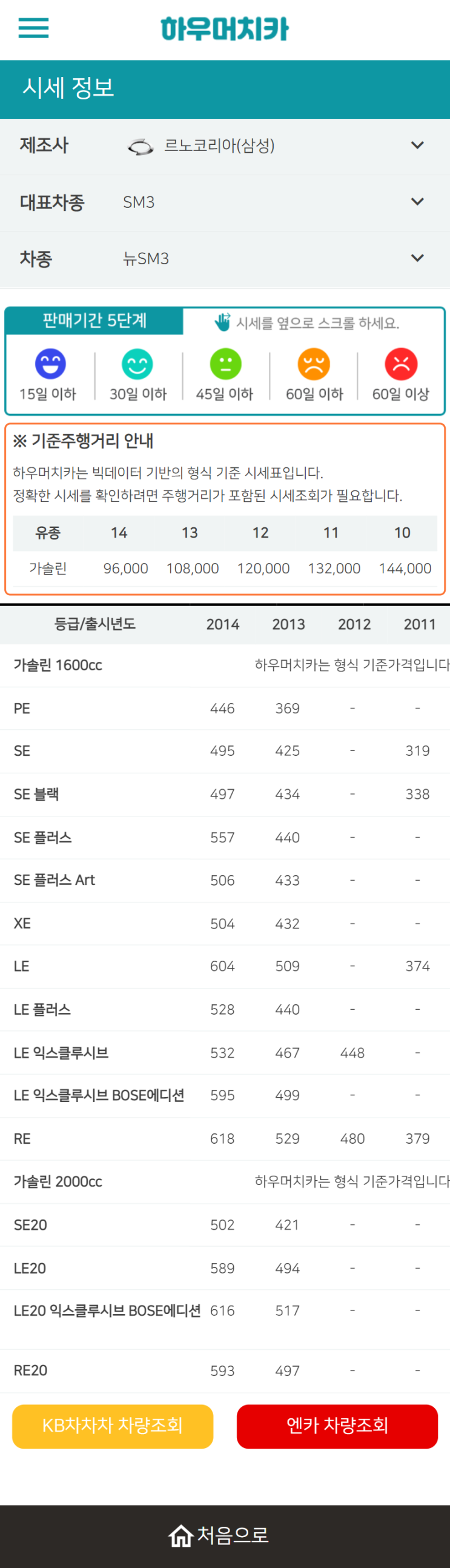 하우머치카 2022년 6월 뉴SM3 중고차시세.가격표