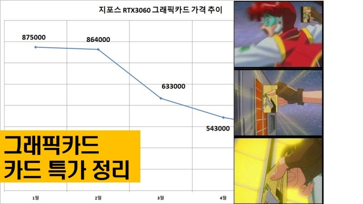  6월1~2주 그래픽카드 카드 특가의 최저가를 정리해보자