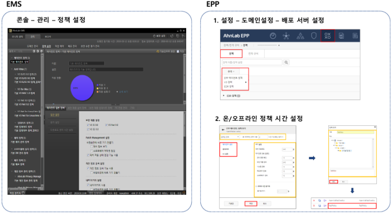 [AhnLab] 안랩 EPP 안내 및 EMS와의 기능 비교 안내 드립니다. : 네이버 블로그