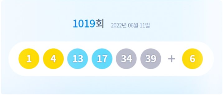  로또 1019회 1등 당첨번호 및 당첨점 정보(feat.1등 50명 각 4억씩 수령)