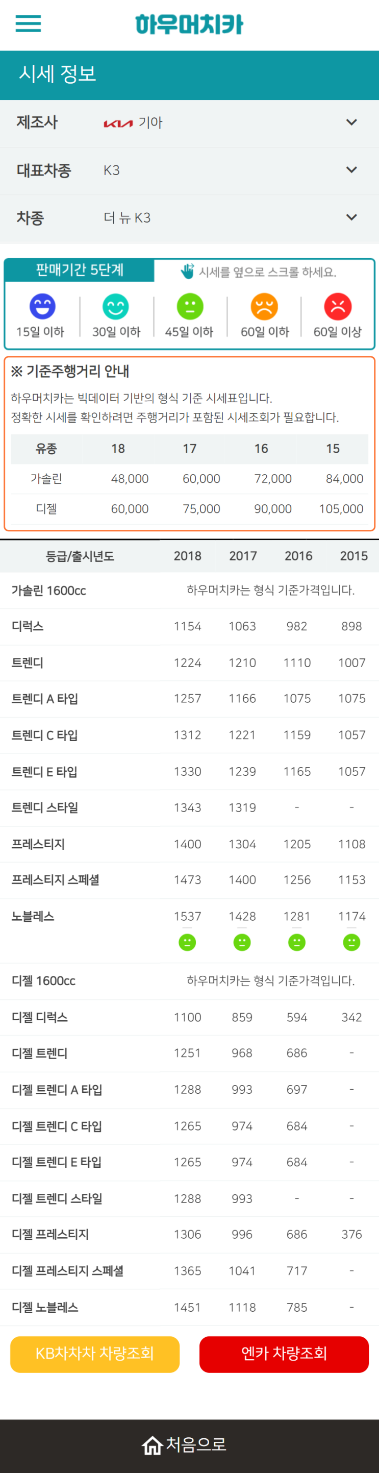 하우머치카 2022년 6월 더 뉴 K3 중고차시세.가격표 하우머치카 2022년 6월 더 뉴 K3 중고차시세.가격표
