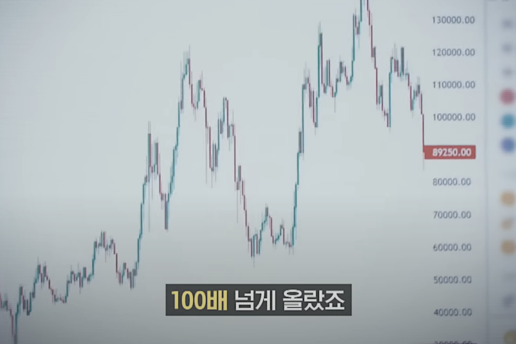 그것이 알고싶다 <b>루나</b> 코인 <b>권도형</b> 사태 1301 회