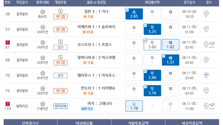 프로토 금요일 경기 한폴낙 퍼레이드 프로토 금요일 경기 한폴낙 퍼레이드