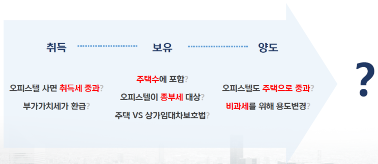  오피스텔 투자와 세금 관련 Q&A (취득세, 종부세, 양도세, 주택수, 임대차보호법, 대출 등)