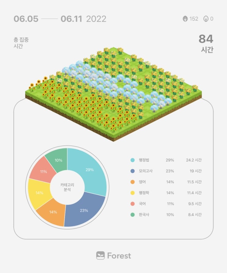  시험 일주일 남은 공시생은 어떻게 지낼까