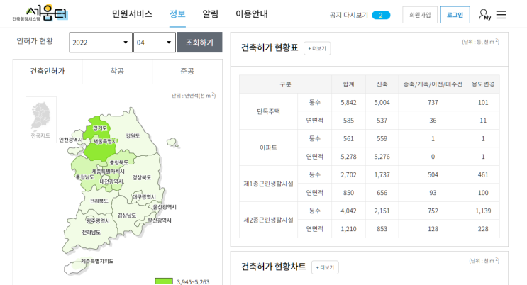  부동산 경기변동의 측정지표.