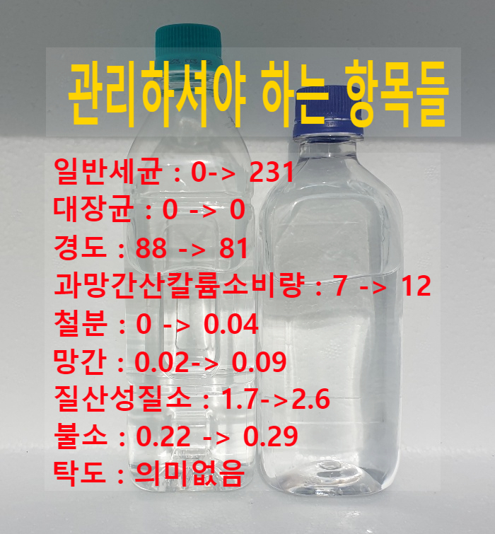 이 투명한 지하수, 어울리는 지하수필터 (숨겨진 오염,보이지 않는 탁도)