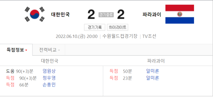  한국 VS 파라과이전 리뷰(대표팀 전술에 대한 견해와 대책 )