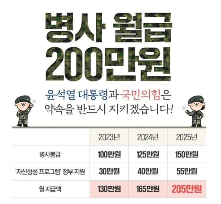  2023년 병사 월급 및 군인 월급날 알아봐요