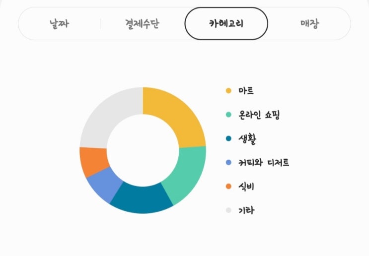  보복  소비