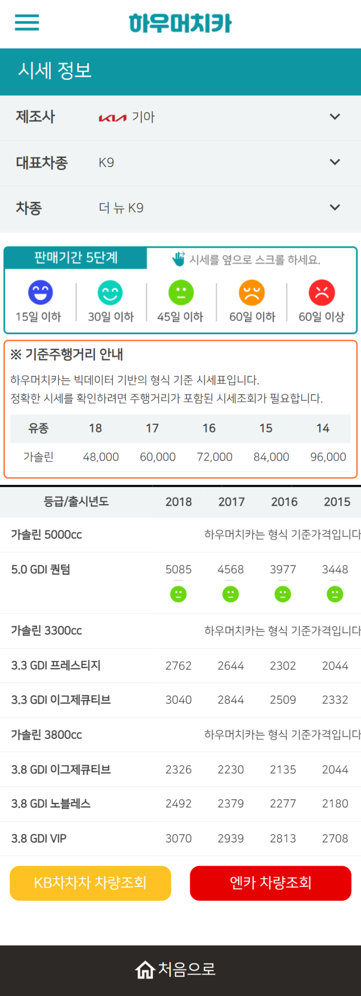 하우머치카 2022년 6월 더 뉴 K9 중고차시세.가격표