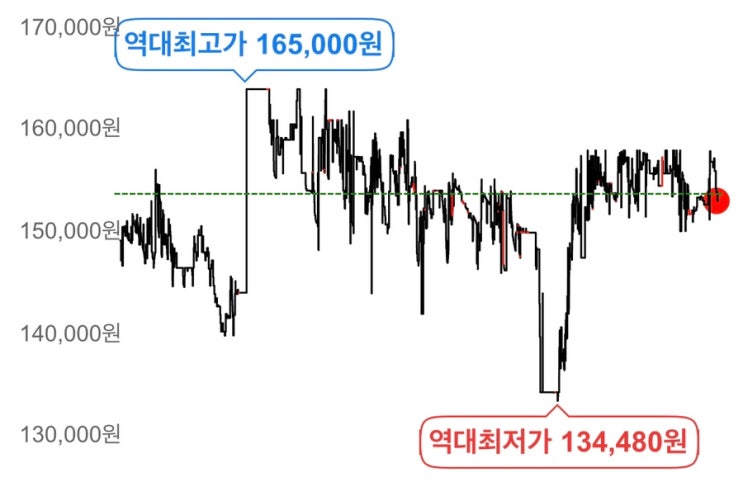 [Q&A] 애플펜슬 2세대, 애플공홈 Vs. 쿠팡 구입 어디가 좋나요?(가격/정품/불량율)