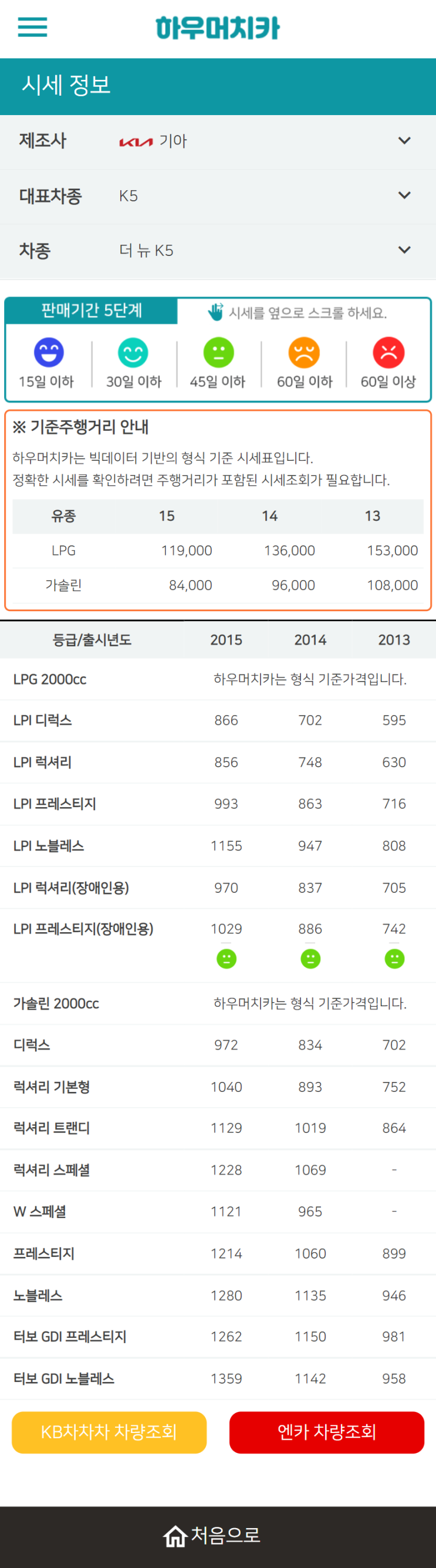 하우머치카 2022년 6월 더 뉴 K5 중고차시세.가격표