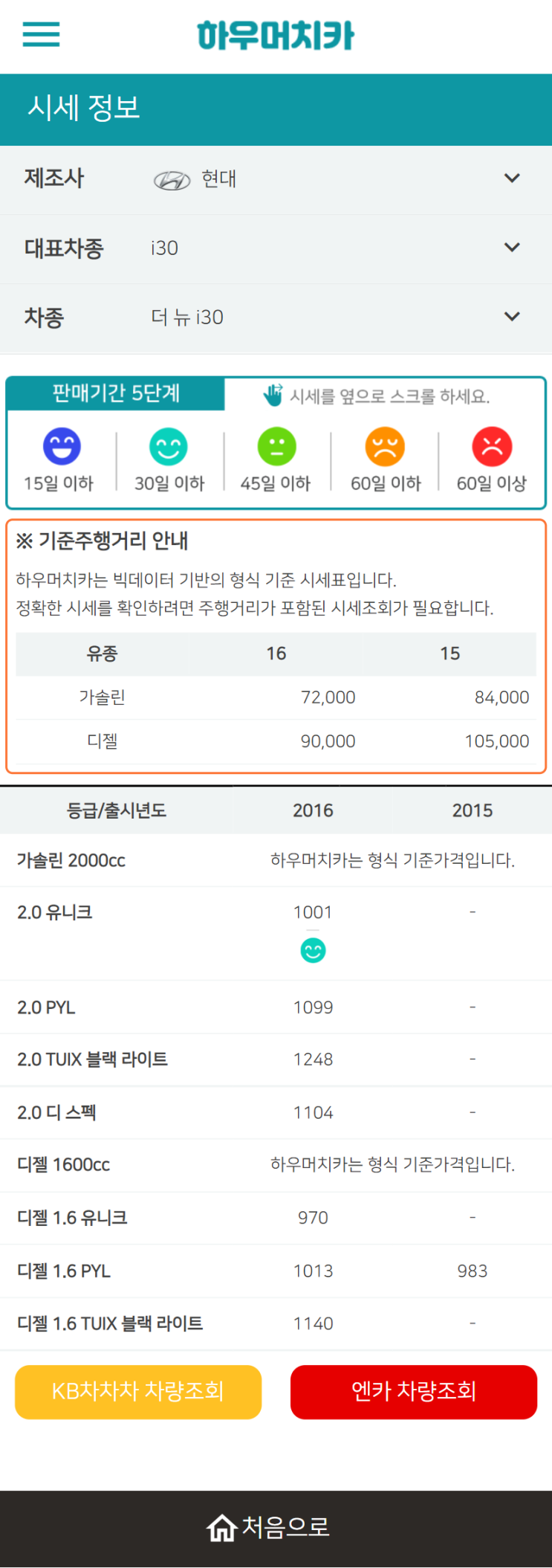 하우머치카 2022년 6월 더 뉴 i30 중고차시세.가격표