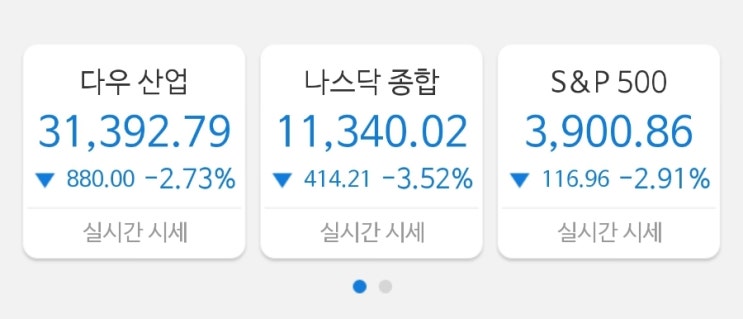 뉴욕증시, 또 폭락! 오일쇼크급 인플레 현실화! 나스닥 3.5% 하락!  5월 소비자물가 최고치!