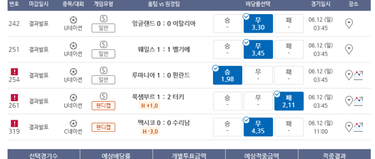 프로토 무승부가 폭주했던 토요일 해축 적중 및 한폴낙 프로토 무승부가 폭주했던 토요일 해축 적중 및 한폴낙