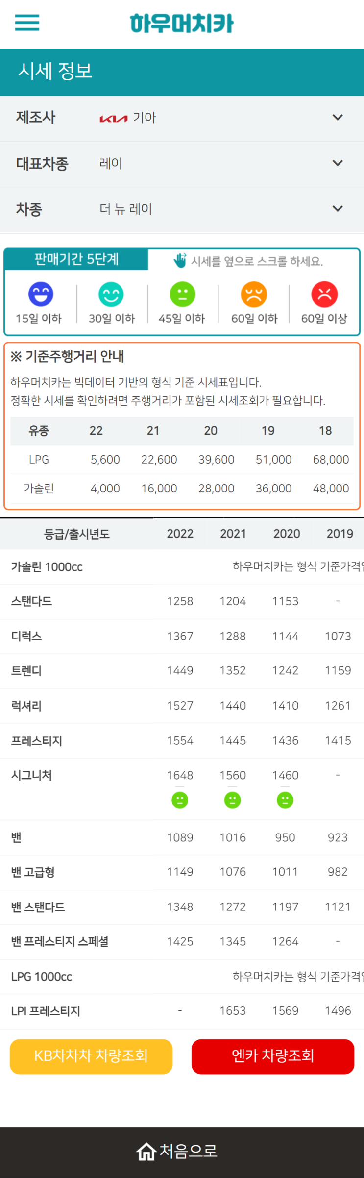 하우머치카 2022년 6월 더 뉴 레이 중고차시세.가격표 하우머치카 2022년 6월 더 뉴 레이 중고차시세.가격표