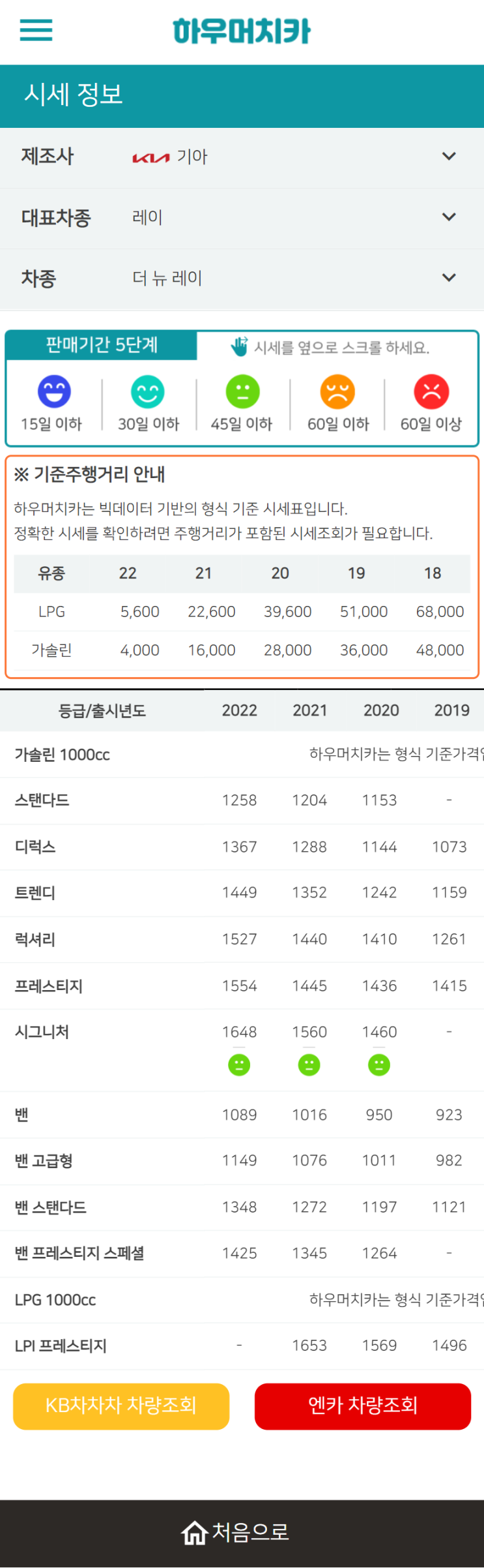 하우머치카 2022년 6월 더 뉴 레이 중고차시세.가격표