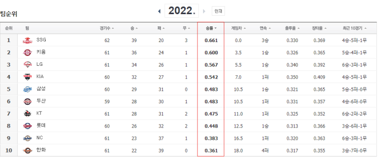  6월 셋째주(6월14일~6월19일) 놓치면 심심할 KBO 한국프로야구 경기일정 및 TV 중계일정