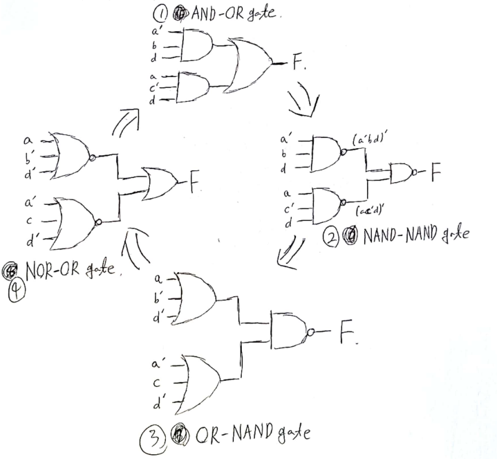 [논리 회로] Multi-Level Gate Circuits