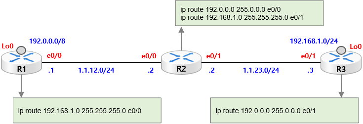 [Static Routing] Static Routing Type