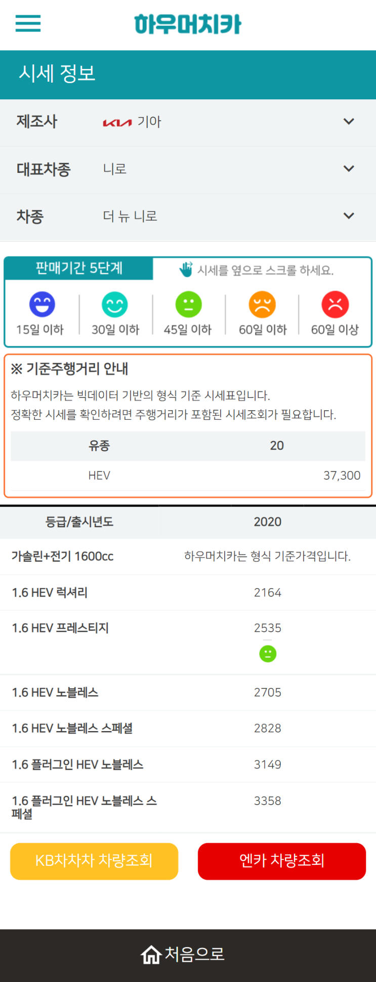 하우머치카 2022년 6월 더 뉴 니로 중고차시세.가격표 하우머치카 2022년 6월 더 뉴 니로 중고차시세.가격표