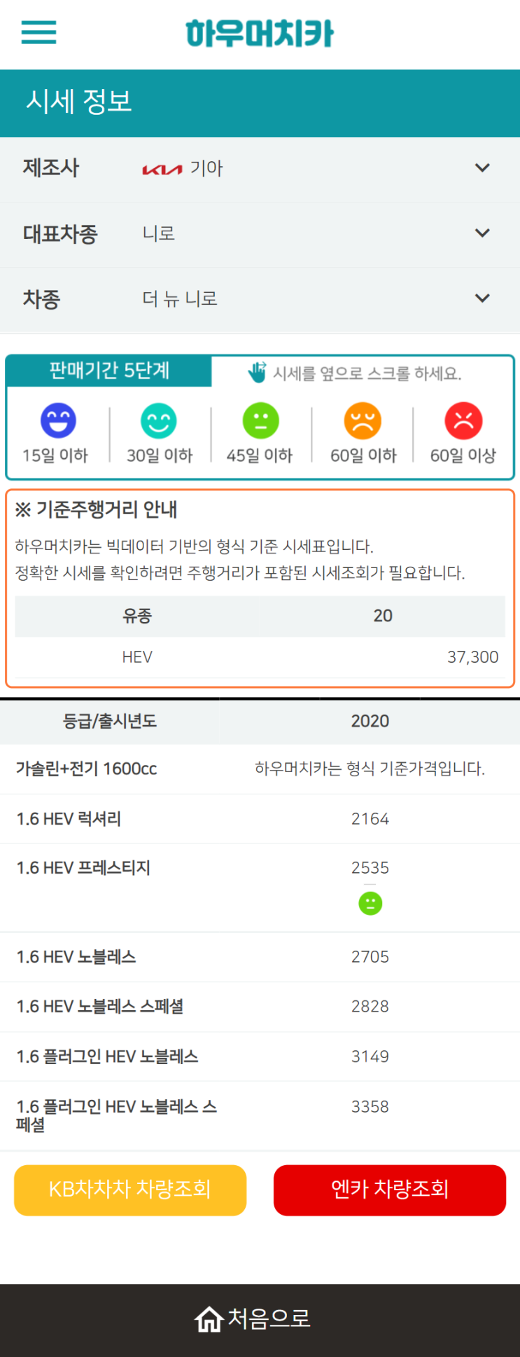 하우머치카 2022년 6월 더 뉴 니로 중고차시세.가격표