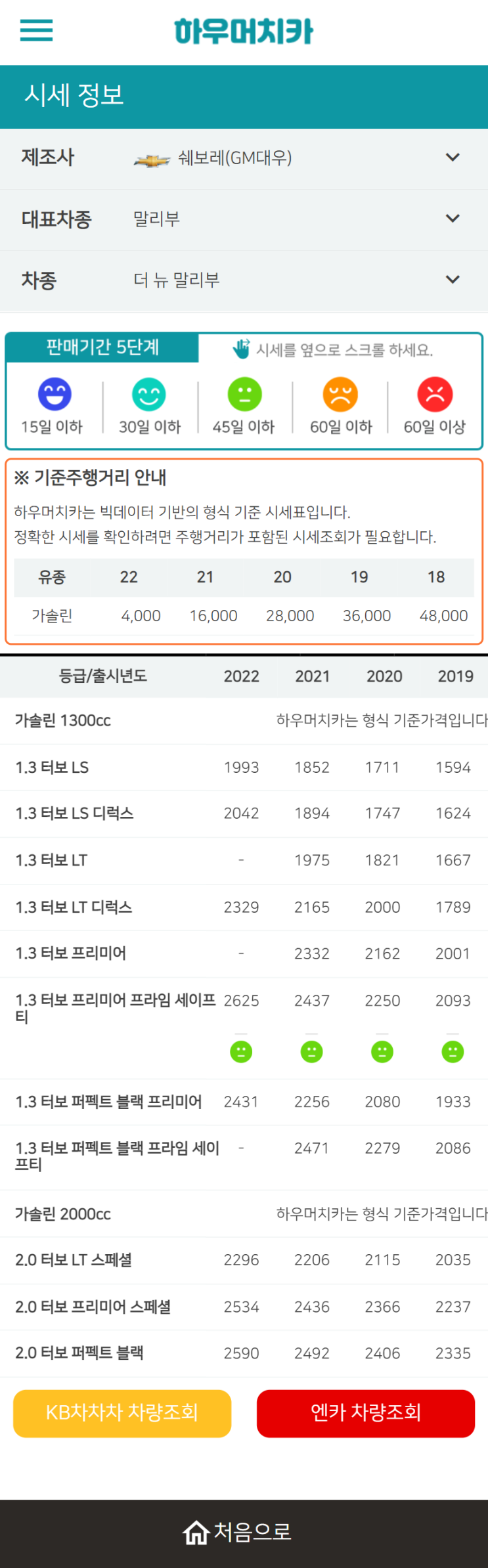 하우머치카 2022년 6월 더 뉴 말리부 중고차시세.가격표