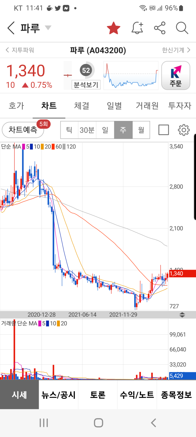 이번주 #태양광테마 주도 새로운 대장주 탄생! : 네이버 블로그
