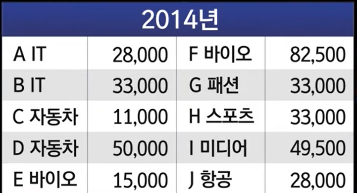  런닝맨 미국주식편 주식 실제 종목