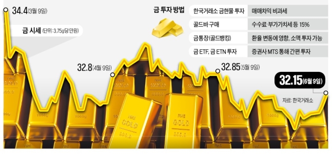 "주식·코인 다 못 믿겠다"…초인플레 시대 돈 버는 '금 투자법' "주식·코인 다 못 믿겠다"…초인플레 시대 돈 버는 '금 투자법'