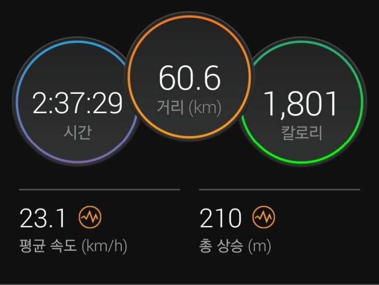  한밤중의 지옥의 라이딩 후기