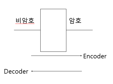  [논리 회로] MUX, Decoders, and Programmable Logic Devices