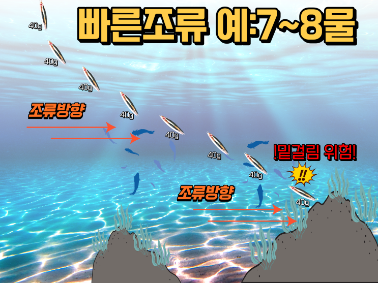  [루어낚시 초보용] 물때보는법과 조류 세기에 따라 갯바위 낚시 메탈 지그 운영방법!