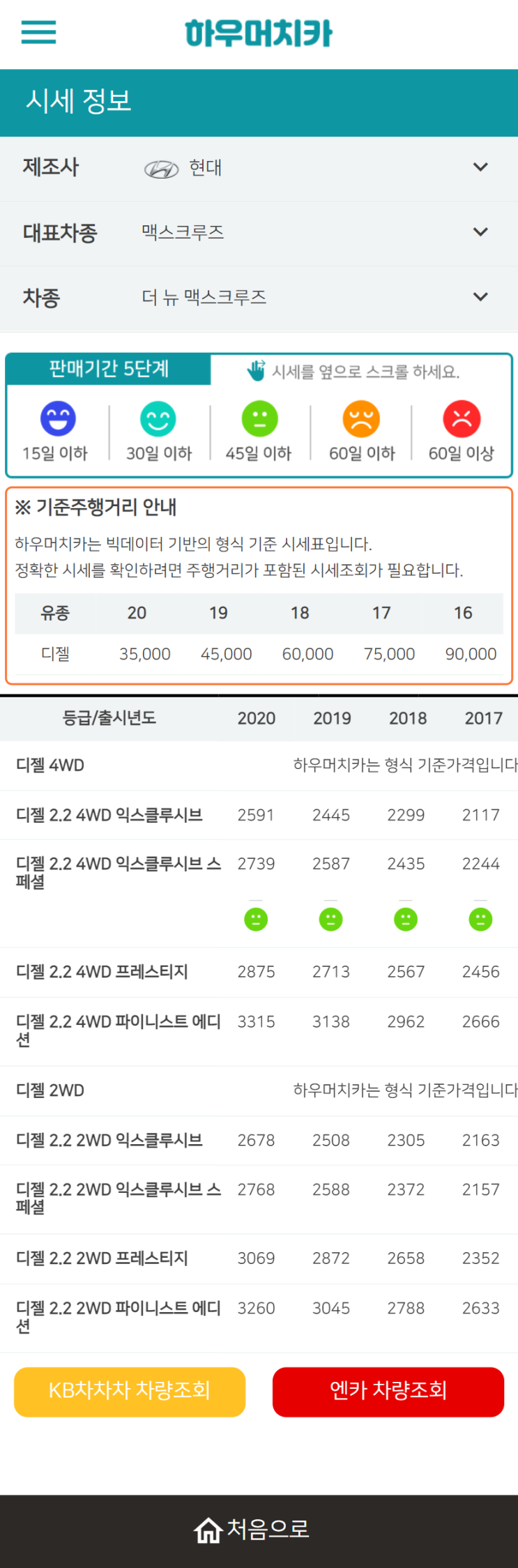 하우머치카 2022년 6월 더 뉴 맥스크루즈 중고차시세.가격표 하우머치카 2022년 6월 더 뉴 맥스크루즈 중고차시세.가격표