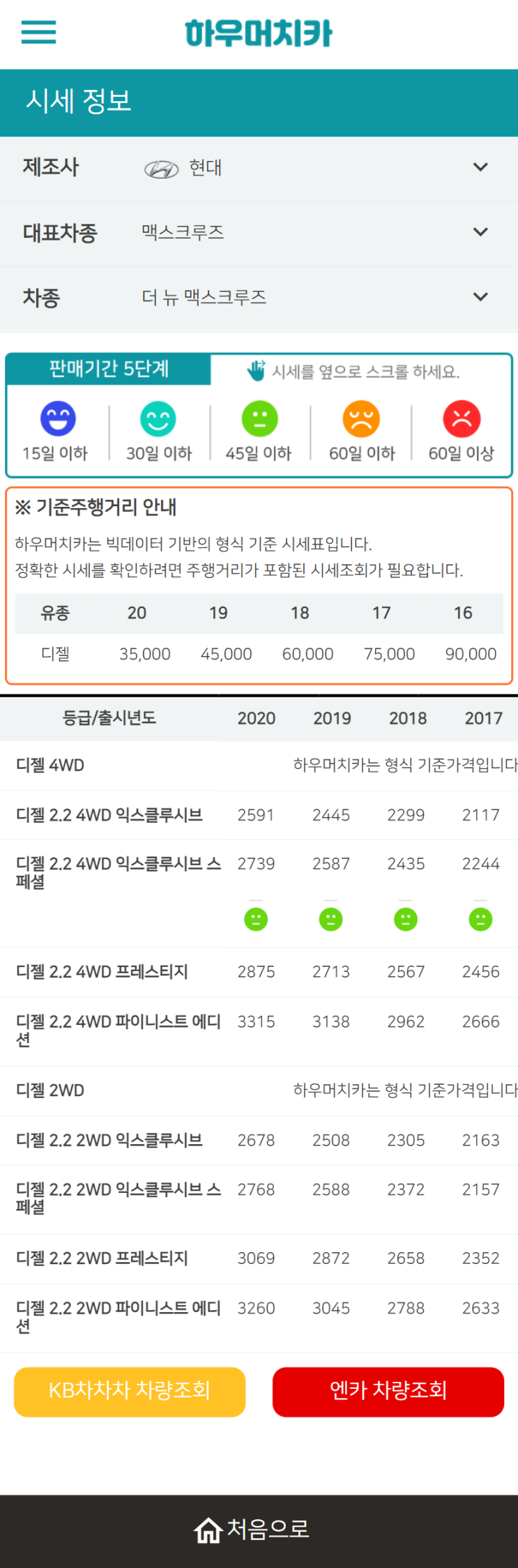 하우머치카 2022년 6월 더 뉴 맥스크루즈 중고차시세.가격표